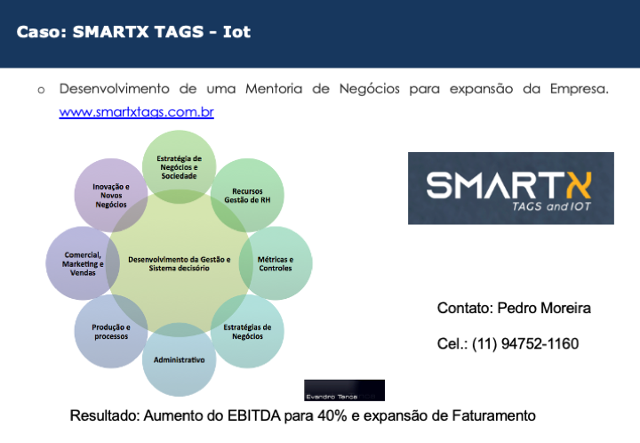 Plano de Negócios Empresa de Tecnologia IoT