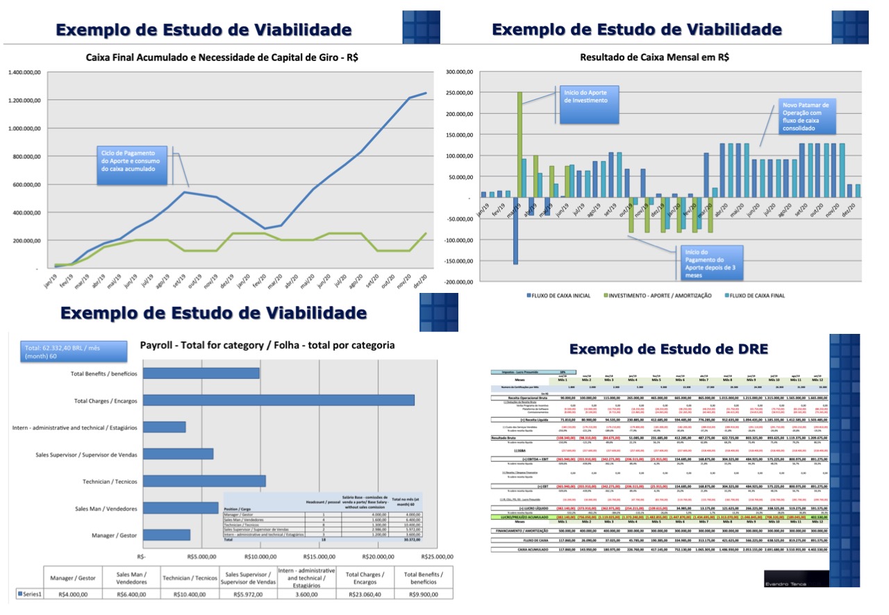 modelos de plano de negócios