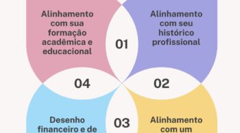 Princípios para um excelente business plan eb2 niw