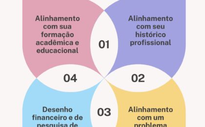 Princípios para um excelente business plan eb2 niw